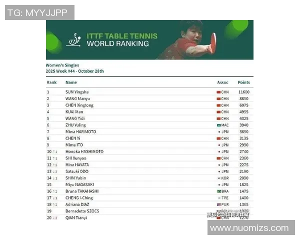 乒乓球灵活性实力榜单权威发布揭示顶尖选手竞技状态与潜力分析